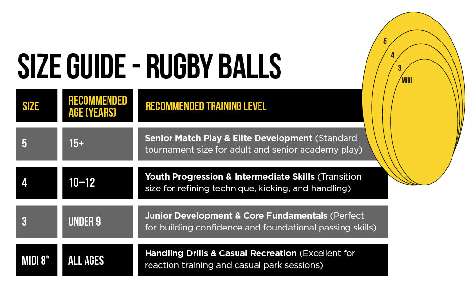 Info graphic: Rugby ball size guide - sizes 5, 4, 3 and Midi by age and level - Optimum
